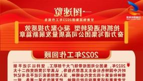  一图速览丨甘肃物流集团2023年工作报告要点